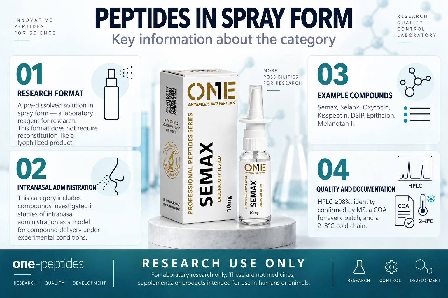 peptides in spray info
